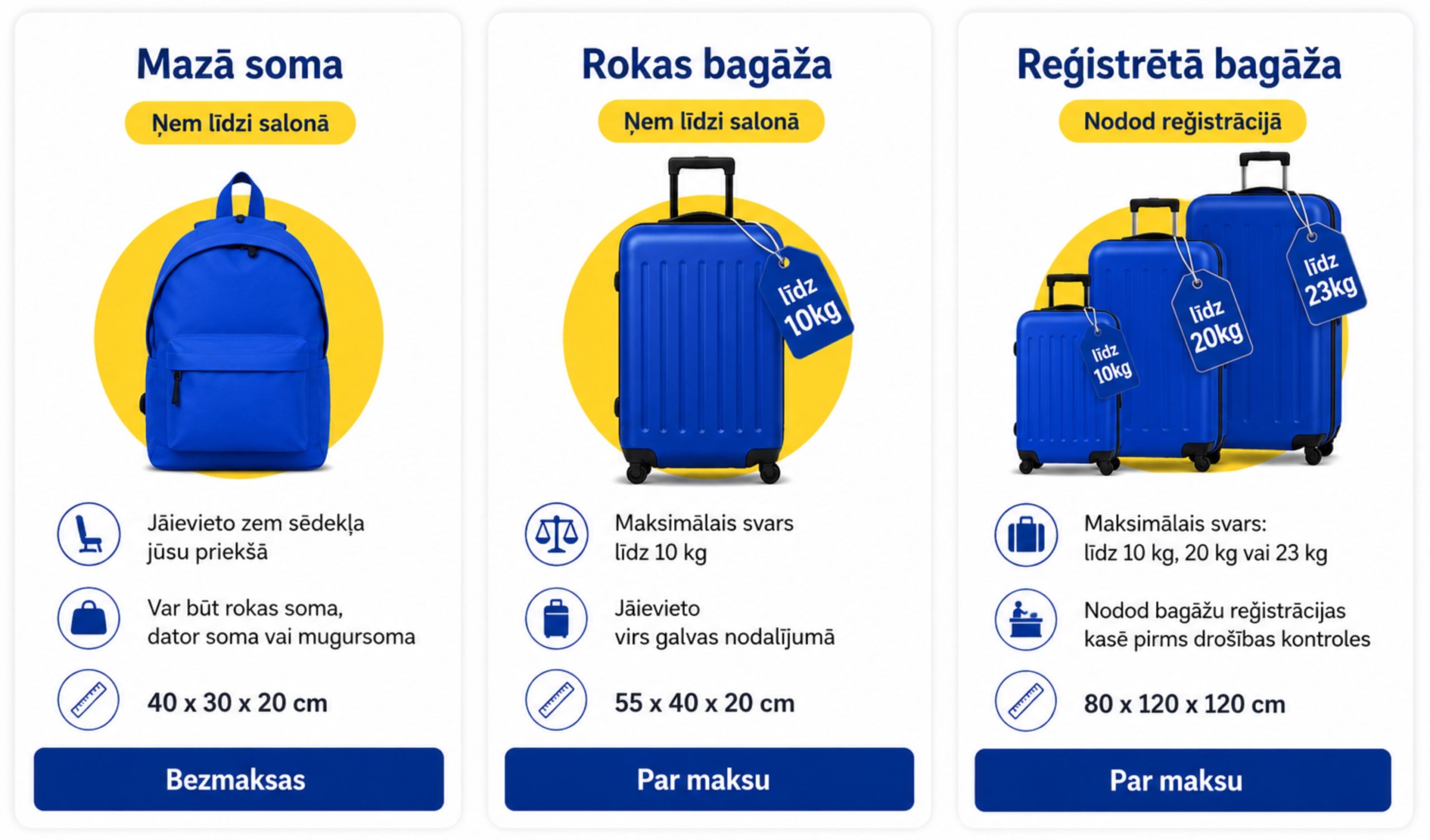 Ryanair bagāža