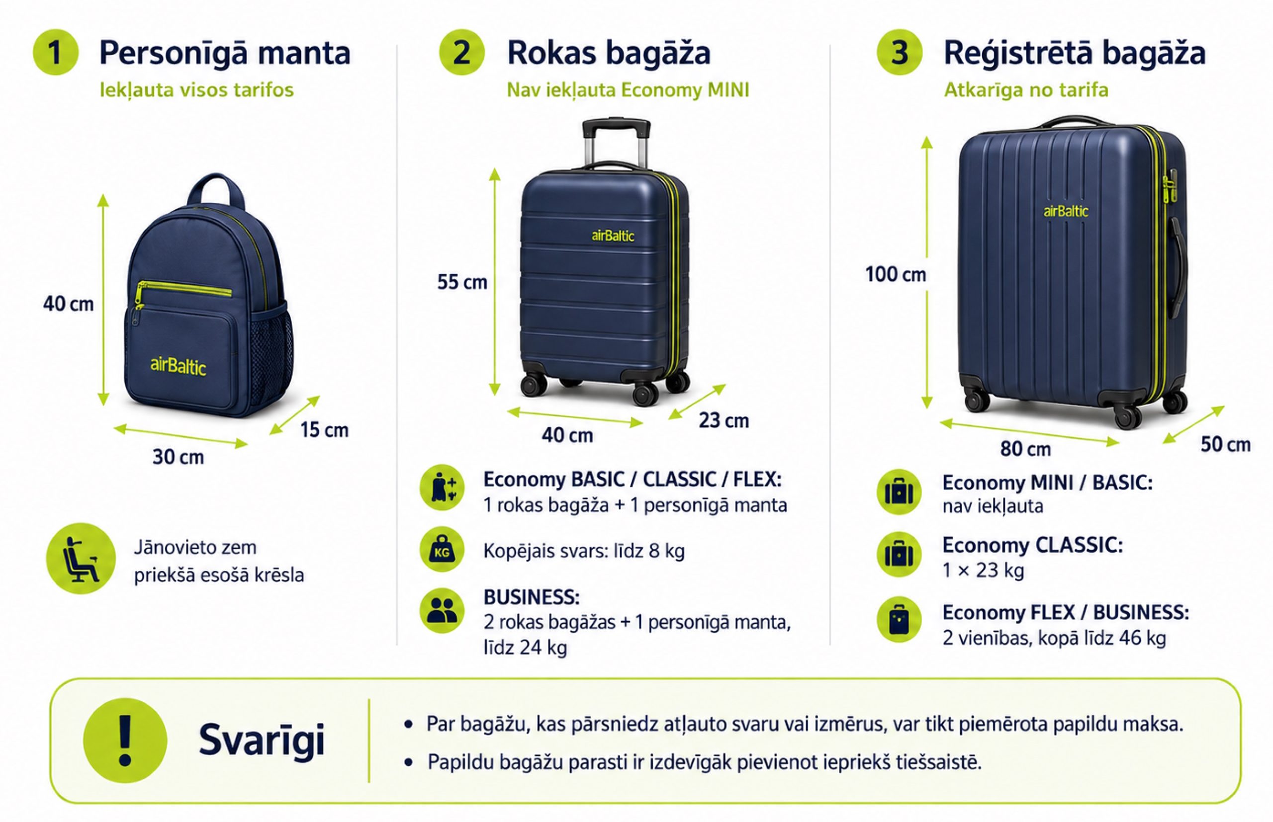 airbaltic bagāža